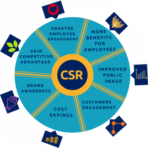 CSR Chart