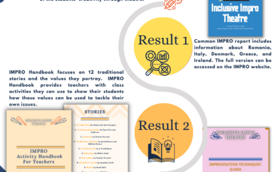 Erasmus + project IMPRO