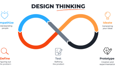 Exciting New Blog Post for the Erasmus+ project DigiComPass: Integrating Design Thinking with Flipped Learning